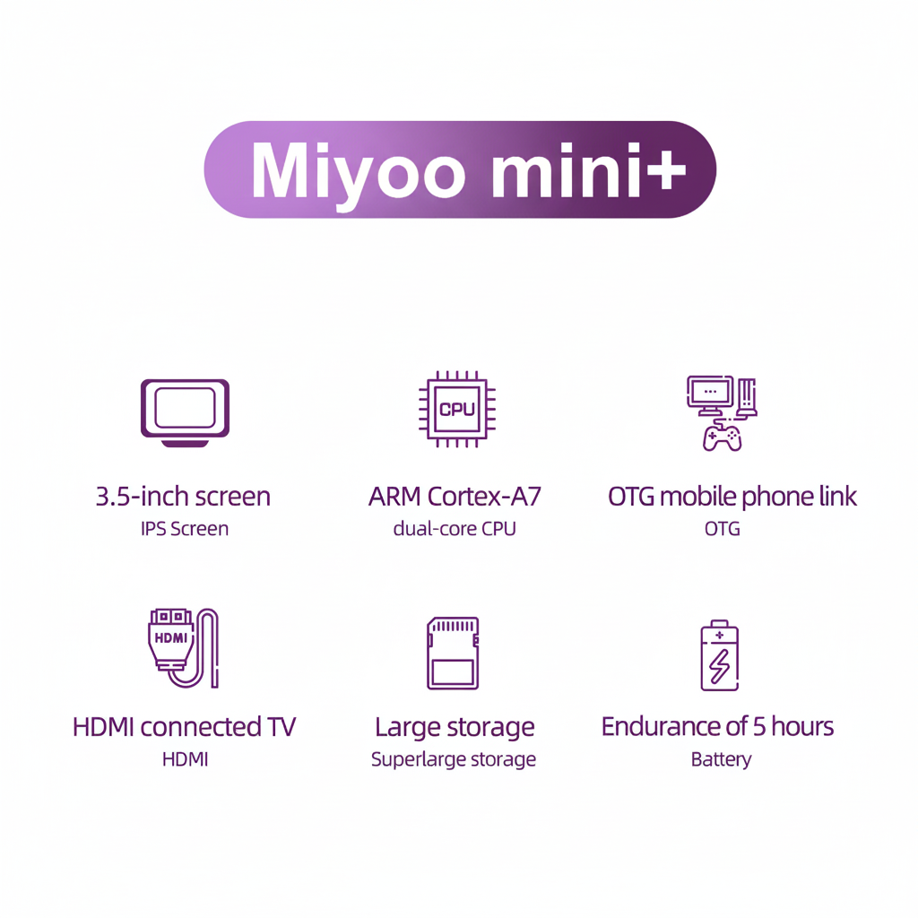 Consola de juegos portátil Retro MIYOO Mini Plus